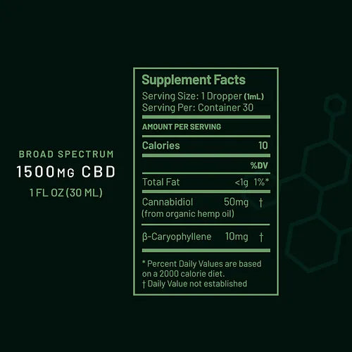 Mint CBD Tincture - 1500mg | THC-Free | Niche Bioceuticals